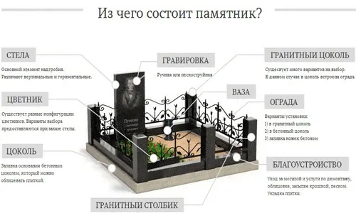 Из чего состоит памятник.webp Из чего состоит памятник.webp